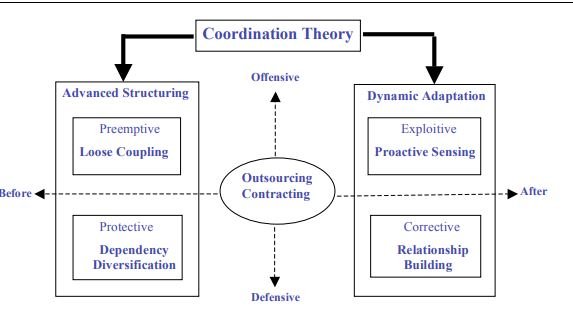 flexible outsourcing theory
